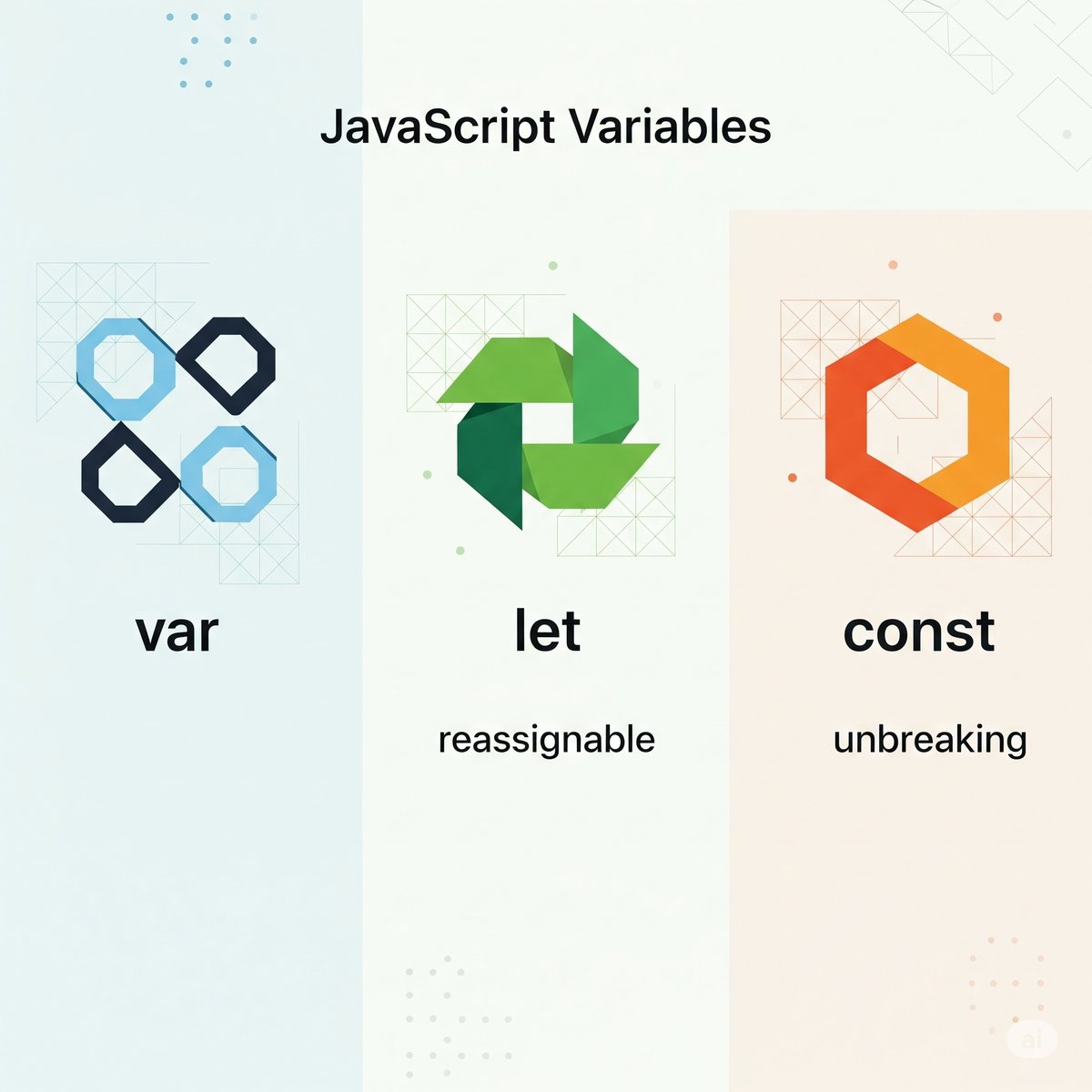 Guía Completa de Variables en JS: var, let y const