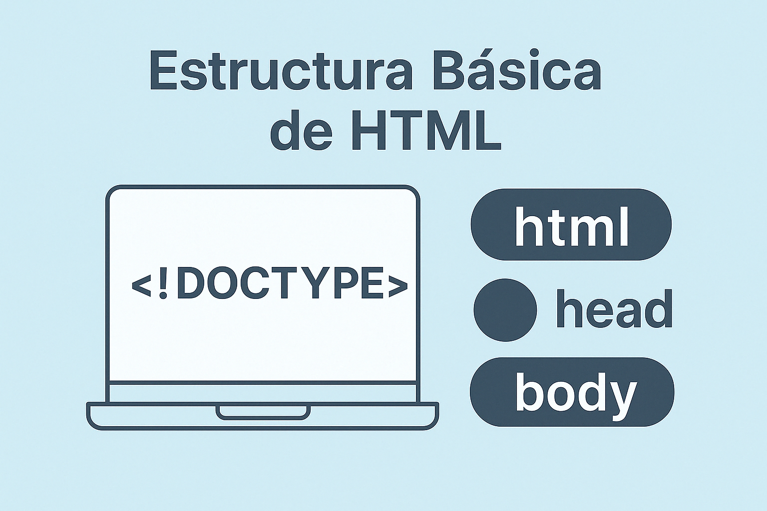 Estructura Básica de un Documento HTML