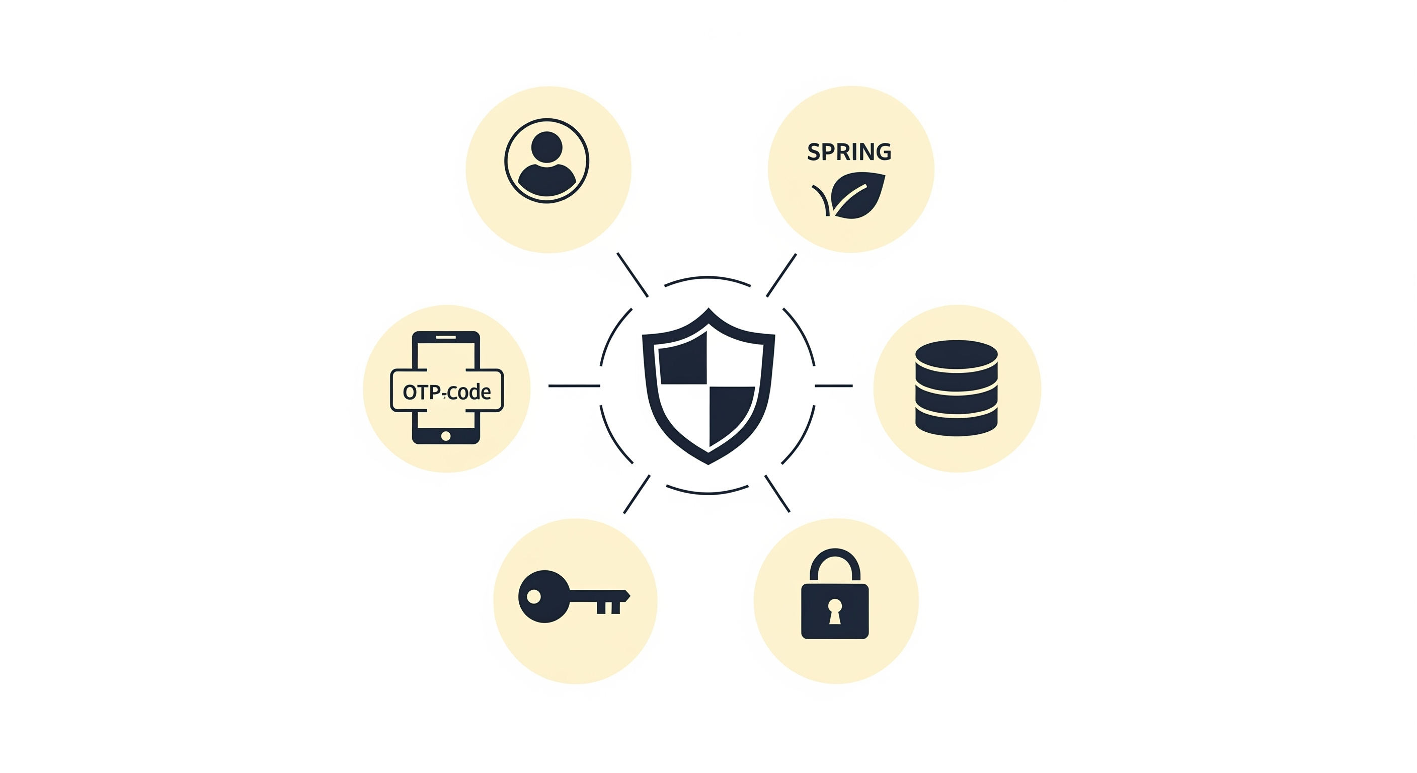 Implementa un Sistema de Login Robusto con Spring Boot y Spring Security | Tucodigocotidano